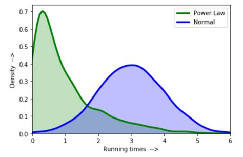 box cox transformation negative values